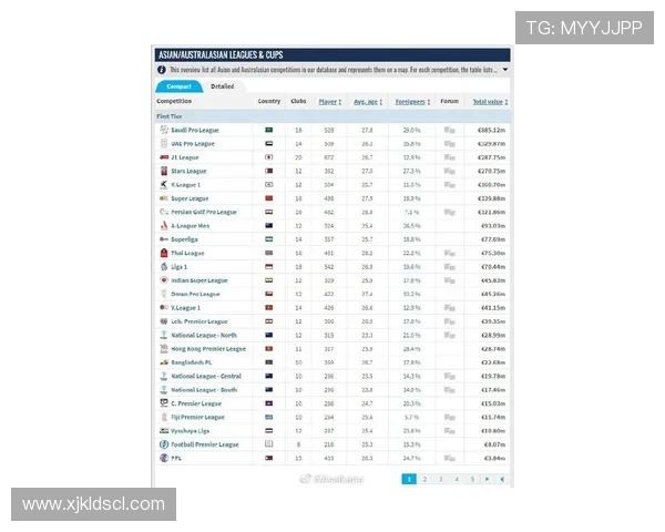 体育联赛薪资排行（体育联赛市值排名）sports